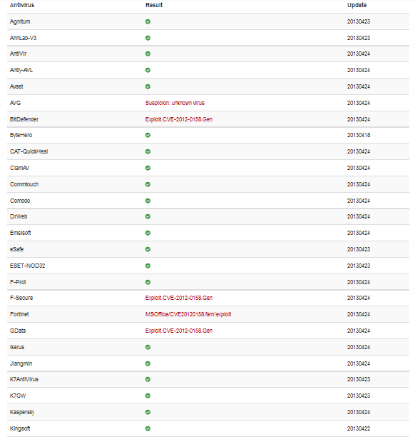 ͼ 9 VirusTotal